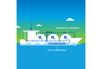Alimenter l'avenir de l'industrie maritime : comment l'hydrogène apporte stabilité et durabilité aux mers et océans 