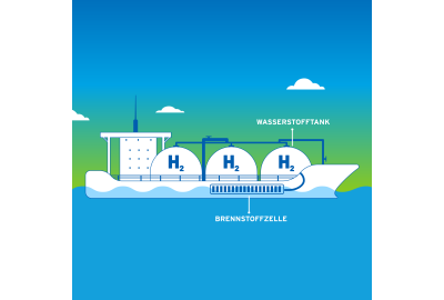 Treibstoff für die Zukunft der Meeresindustrie: Wie Wasserstoff Stabilität und Nachhaltigkeit in die Meere bringt 