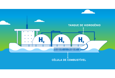 Alimentando o futuro da indústria naval: como o hidrogênio traz estabilidade e sustentabilidade aos mares 