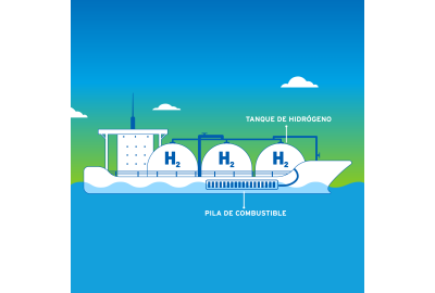 Alimentando el futuro de la industria marina: cómo el hidrógeno aporta estabilidad y sostenibilidad a los mares 