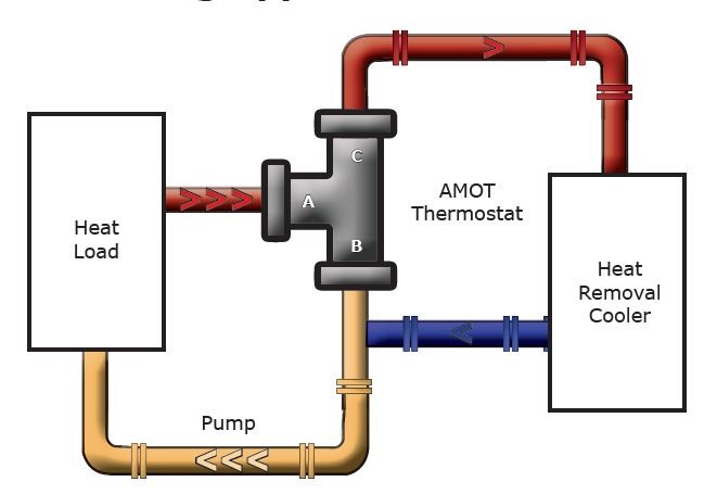 Details about   AMOT TEMPERATURE CONTROL VALVE  MODEL 2340 